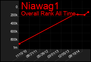 Total Graph of Niawag1
