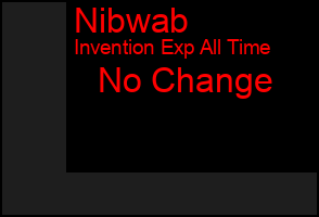 Total Graph of Nibwab