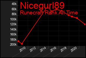 Total Graph of Nicegurl89