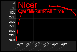Total Graph of Nicer