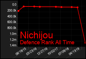 Total Graph of Nichijou