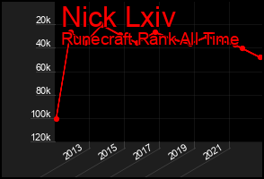 Total Graph of Nick Lxiv