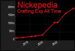 Total Graph of Nickepedia