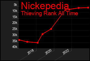 Total Graph of Nickepedia