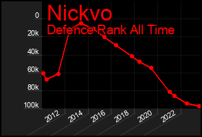 Total Graph of Nickvo
