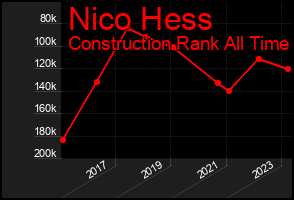 Total Graph of Nico Hess