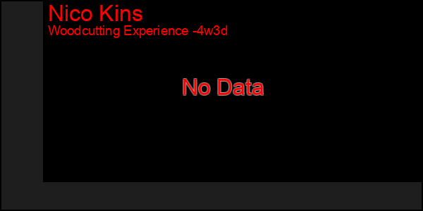 Last 31 Days Graph of Nico Kins