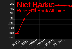 Total Graph of Niet Barkie