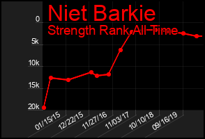 Total Graph of Niet Barkie