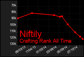 Total Graph of Niftily