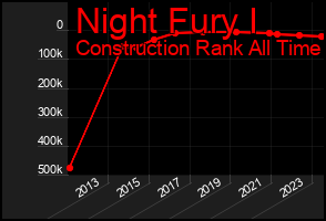 Total Graph of Night Fury I