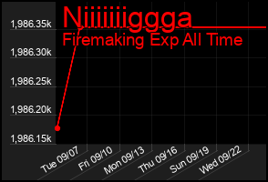 Total Graph of Niiiiiiiggga