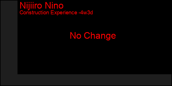 Last 31 Days Graph of Nijiiro Nino
