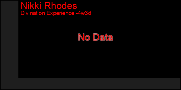 Last 31 Days Graph of Nikki Rhodes