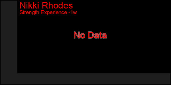 Last 7 Days Graph of Nikki Rhodes