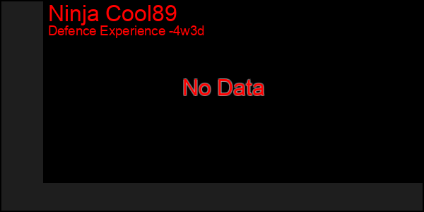 Last 31 Days Graph of Ninja Cool89