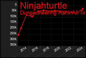 Total Graph of Ninjahturtle