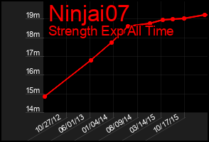 Total Graph of Ninjai07