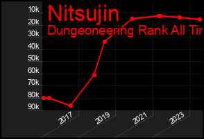 Total Graph of Nitsujin