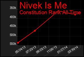 Total Graph of Nivek Is Me