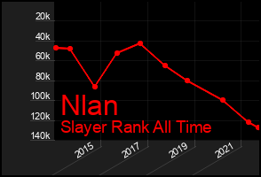 Total Graph of Nlan