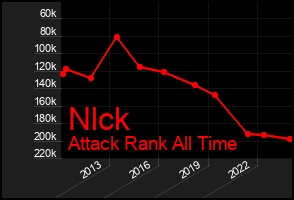 Total Graph of Nlck
