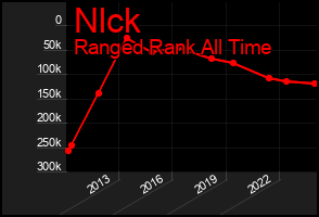 Total Graph of Nlck