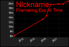 Total Graph of Nlckname