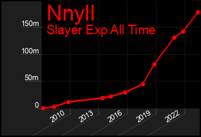 Total Graph of Nnyll