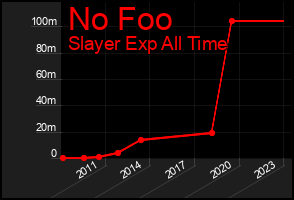 Total Graph of No Foo