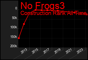 Total Graph of No Frogs3