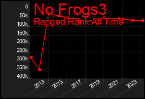 Total Graph of No Frogs3