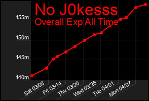Total Graph of No J0kesss