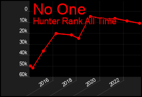 Total Graph of No One