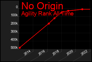 Total Graph of No Origin
