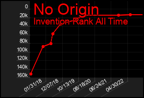 Total Graph of No Origin