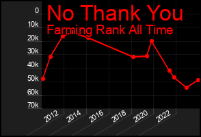 Total Graph of No Thank You