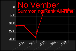 Total Graph of No Vember