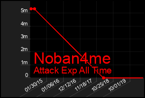 Total Graph of Noban4me