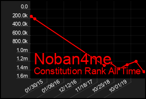 Total Graph of Noban4me