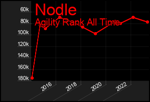 Total Graph of Nodle