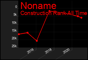 Total Graph of Noname