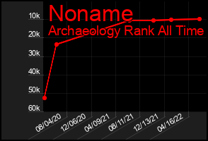 Total Graph of Noname