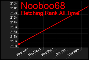 Total Graph of Nooboo68