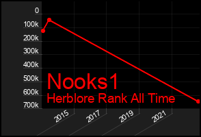 Total Graph of Nooks1