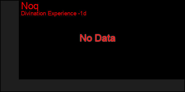 Last 24 Hours Graph of Noq
