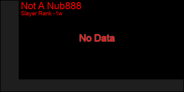 Last 7 Days Graph of Not A Nub888