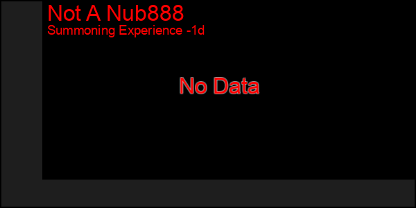 Last 24 Hours Graph of Not A Nub888