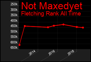Total Graph of Not Maxedyet