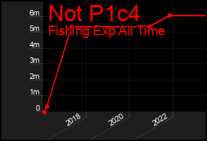 Total Graph of Not P1c4